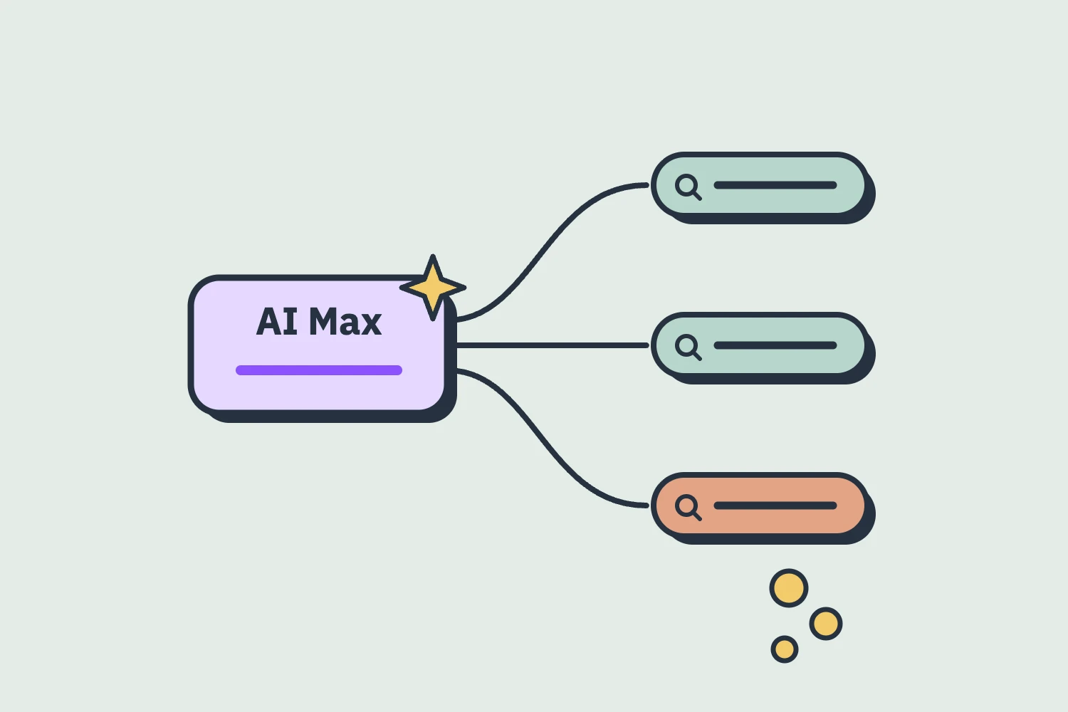 ภาพปกบทความ AI Max ระบบขยายคำค้นออกไปหลายคำ และมีหนึ่งคำที่ทำให้งบรั่วไหล