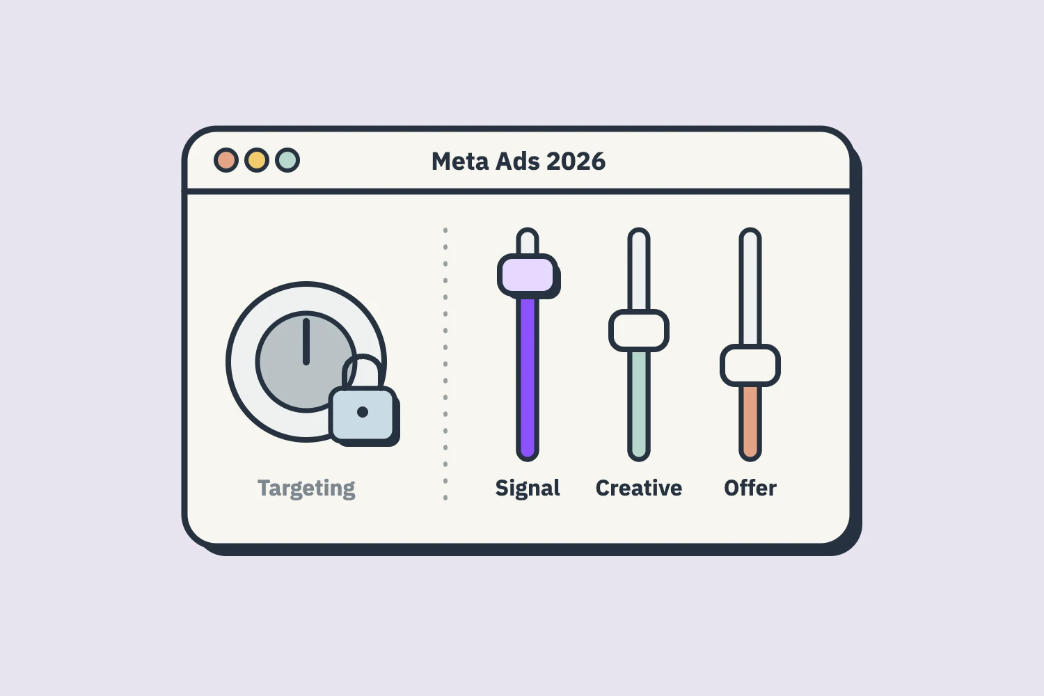 แผงควบคุม Meta Ads ปี 2026 ที่ปุ่ม Targeting ถูกล็อก เหลือ Signal, Creative และ Offer ให้ปรับ