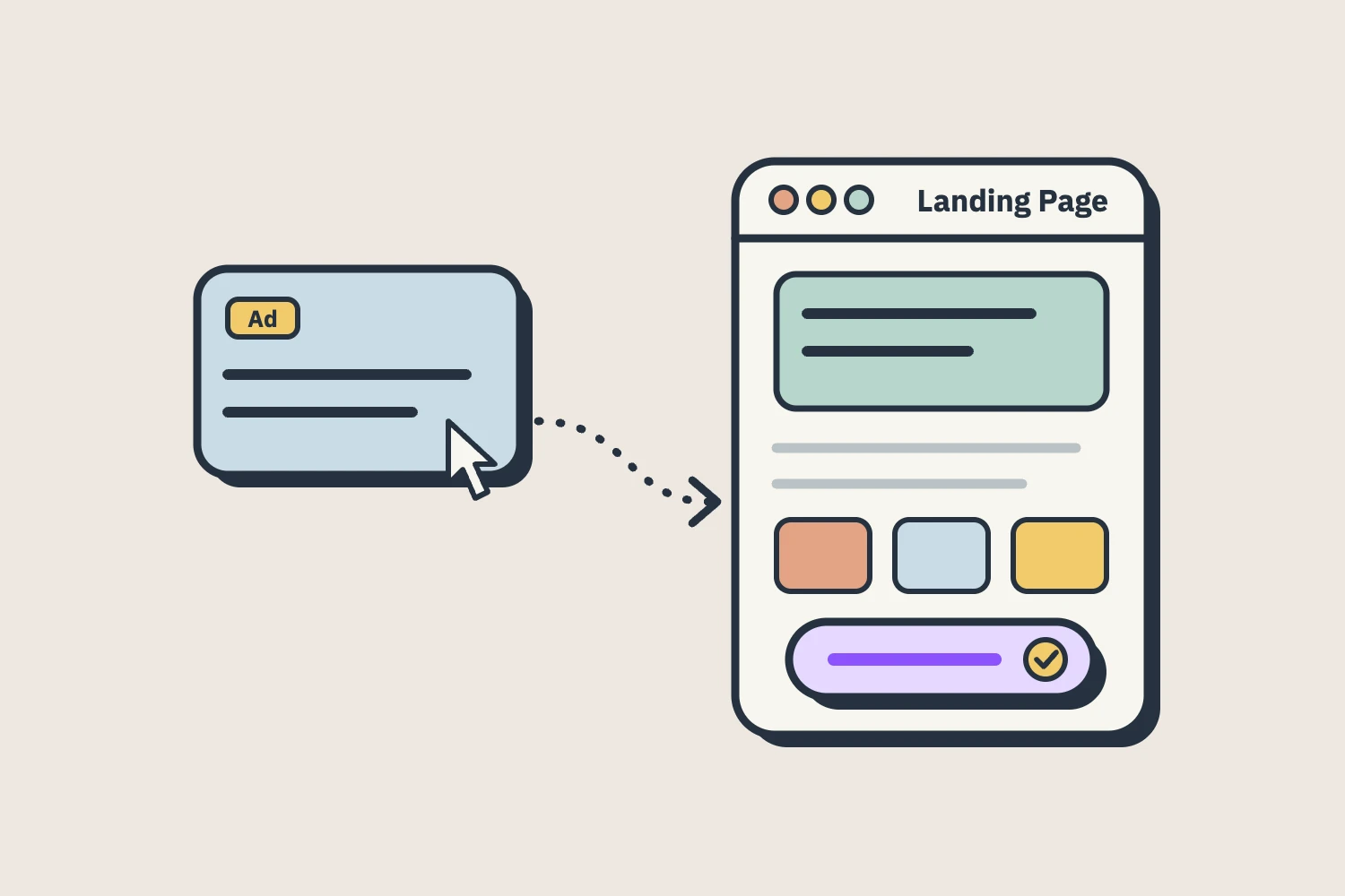 ภาพปกบทความ Landing Page คนคลิกโฆษณาแล้วถูกพามาที่หน้าเว็บที่มีปุ่มติดต่อเพียงปุ่มเดียว