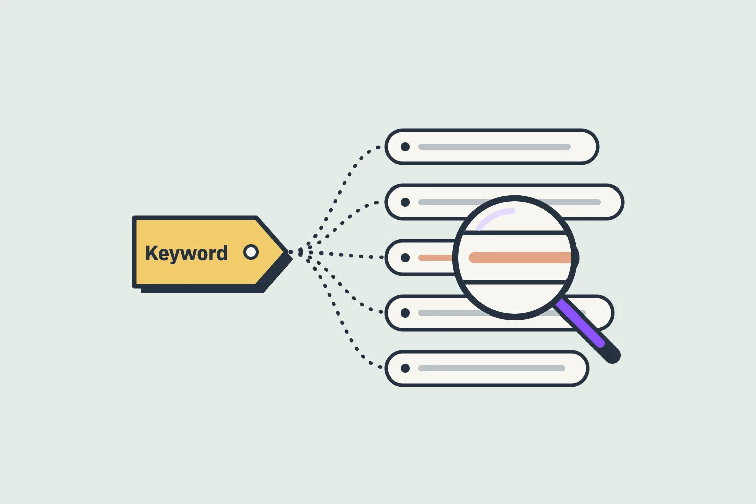 แว่นขยายส่องช่องค้นหาที่มีคำค้นหลายแบบไหลเข้ามา เทียบกับป้าย Keyword อันเดียวที่ธุรกิจตั้งไว้